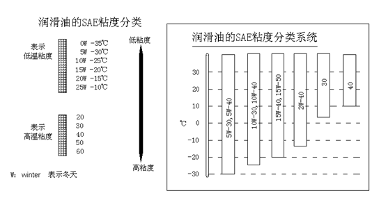 挖掘機、抓鋼抓料機、報廢汽車拆解機潤滑油粘度與溫度關(guān)系.jpg