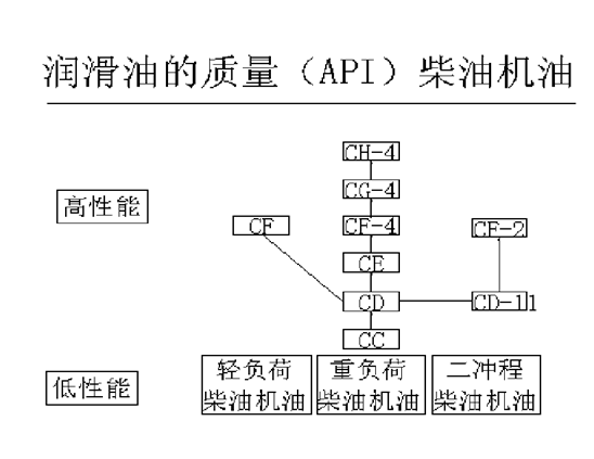 挖掘機、抓鋼抓料機、報廢汽車拆解機柴油機油.jpg